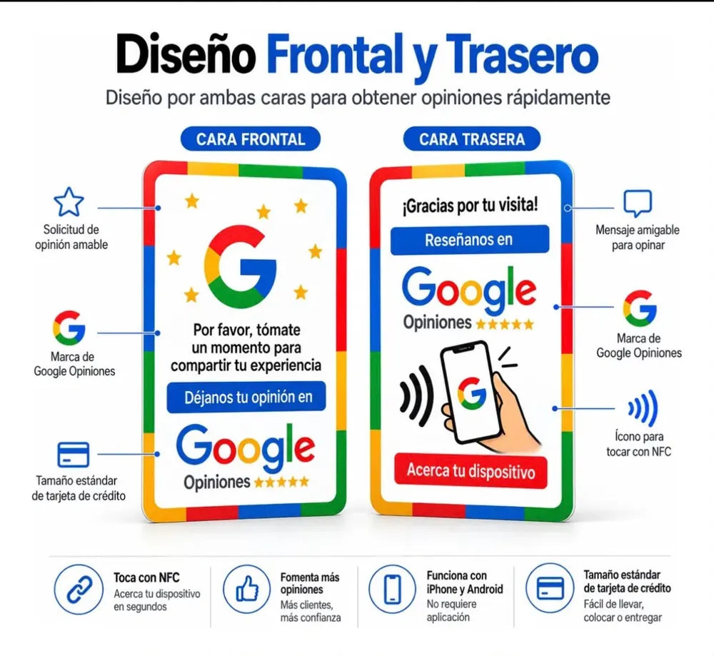 Cara frontal y trasera de la tarjeta